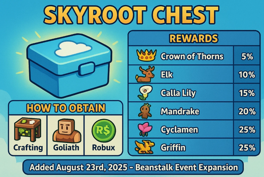 How to Get the Skyroot Chest in Grow a Garden